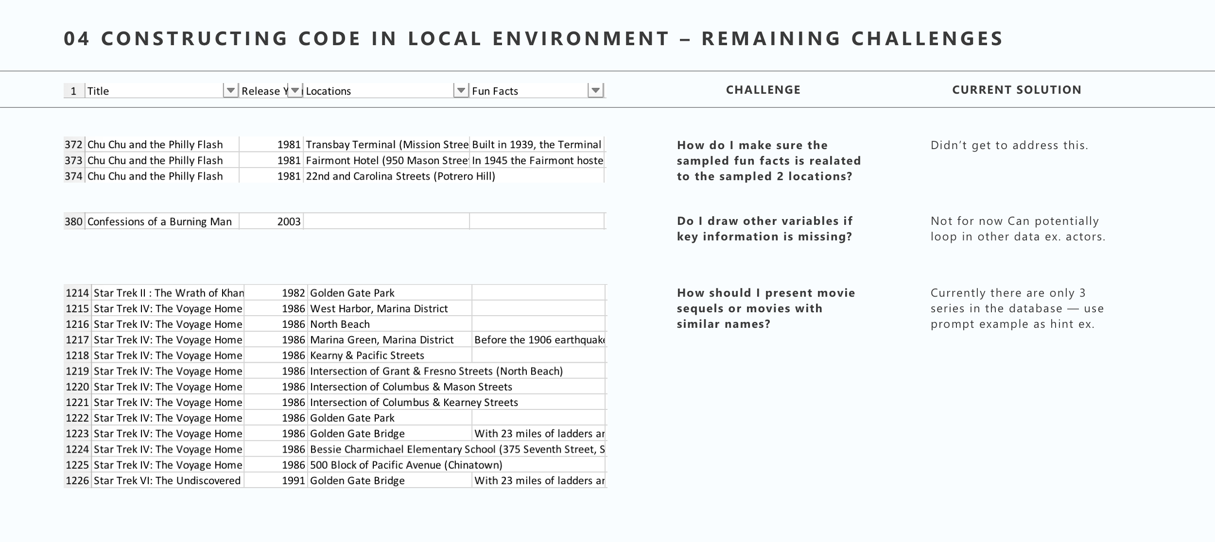 04 constructing code in local environment