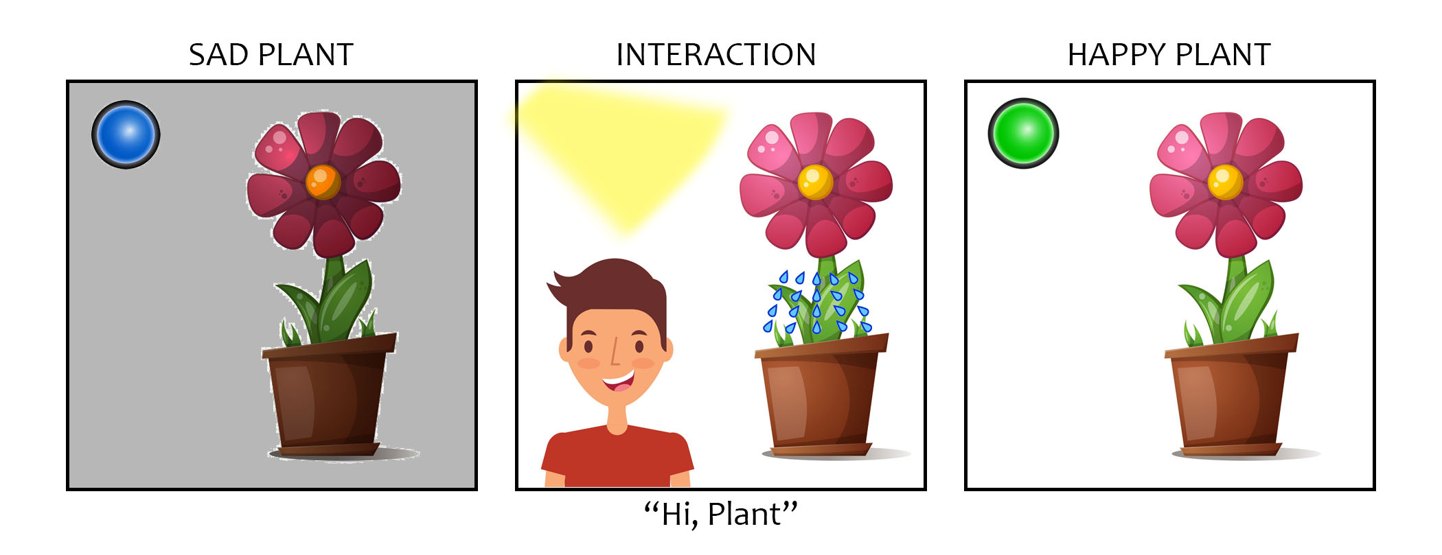 Lonely plant storyboard
