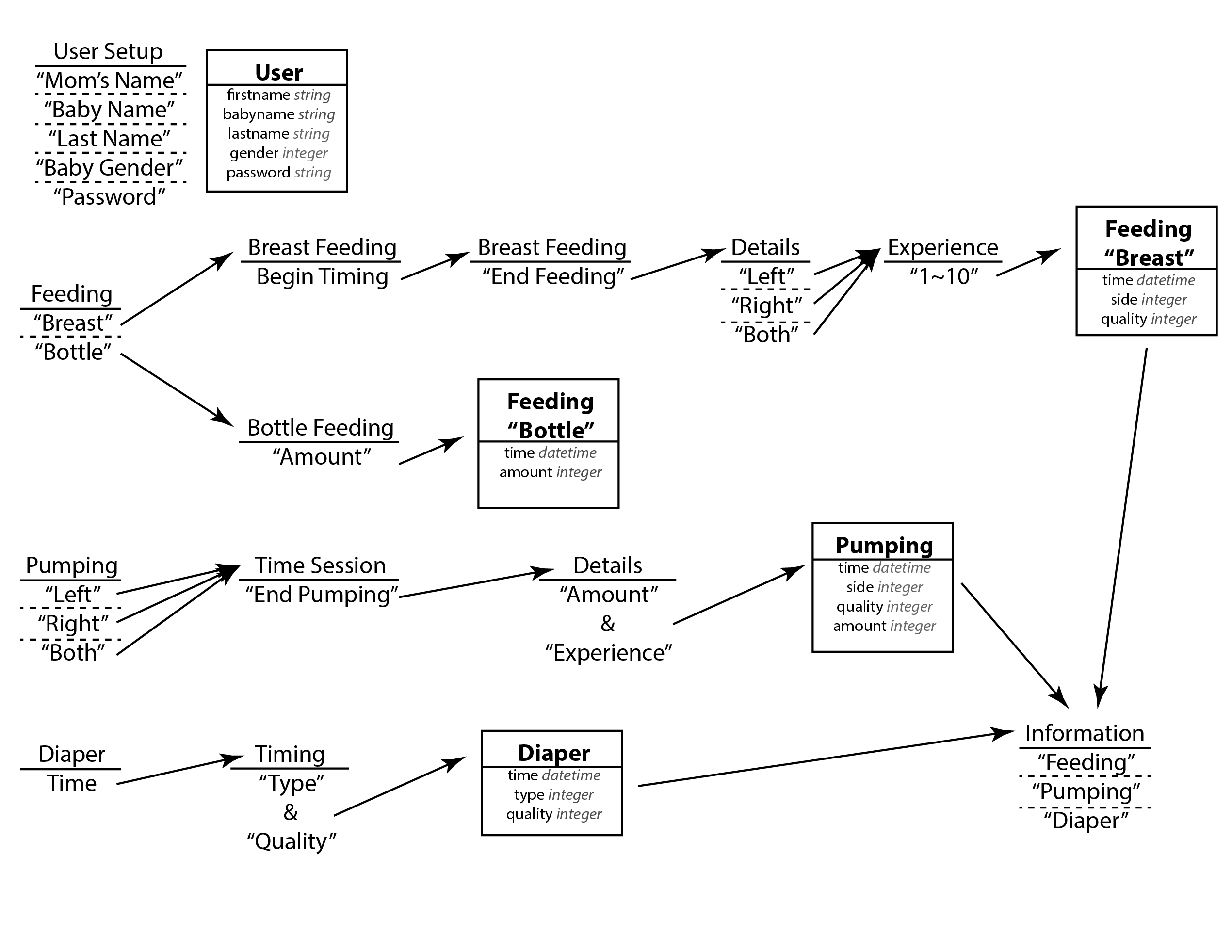 Workflow diagram2