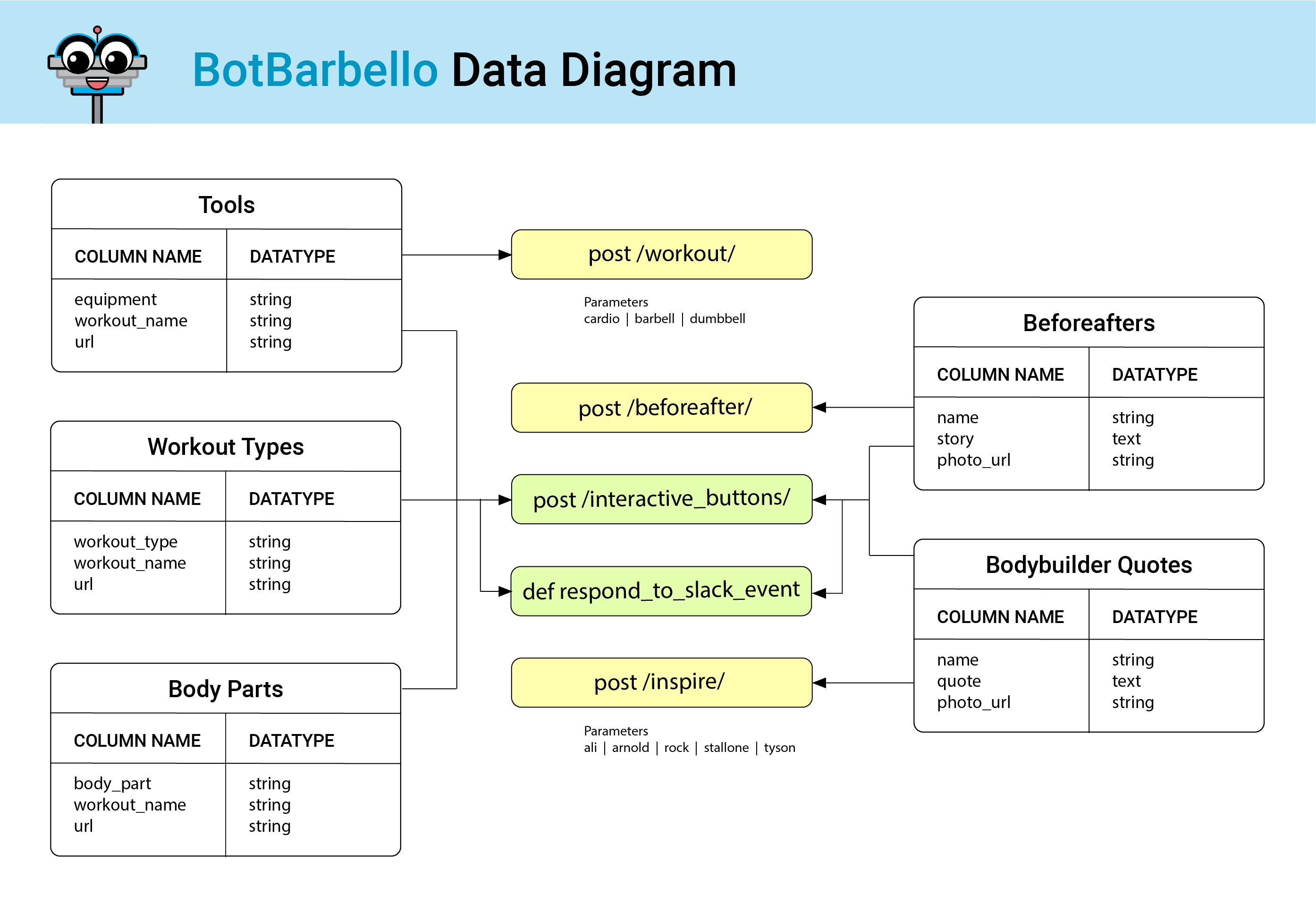 Botbarbello datadiagram 01